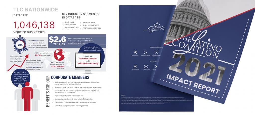 Latino Graphic Design Companies